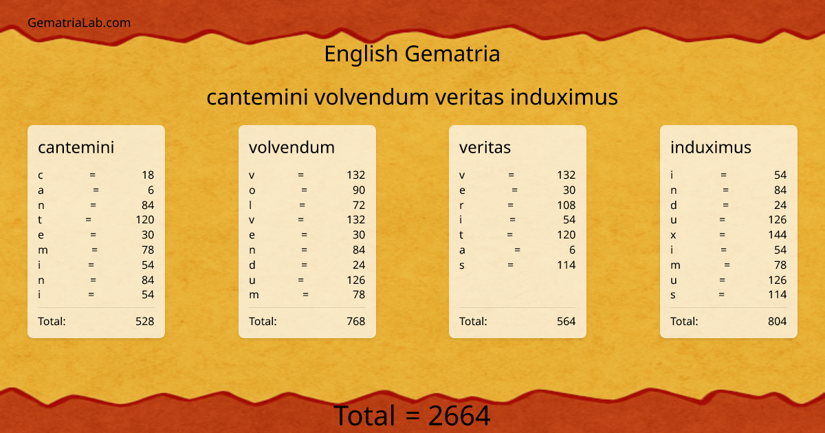 cantemini volvendum veritas induximus in english Gematria